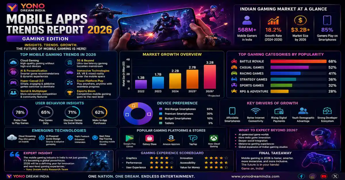 Mobile Apps Trends Report 2026