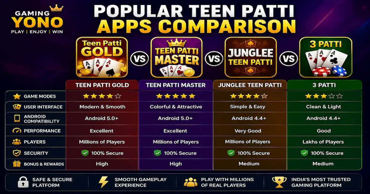 Popular Teen Patti Apps Comparison
