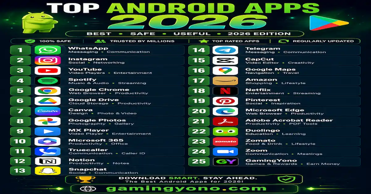 Top Android Apps 2026 Guide